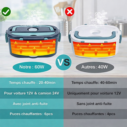 LunchBox Electric vos repas en quelques minutes